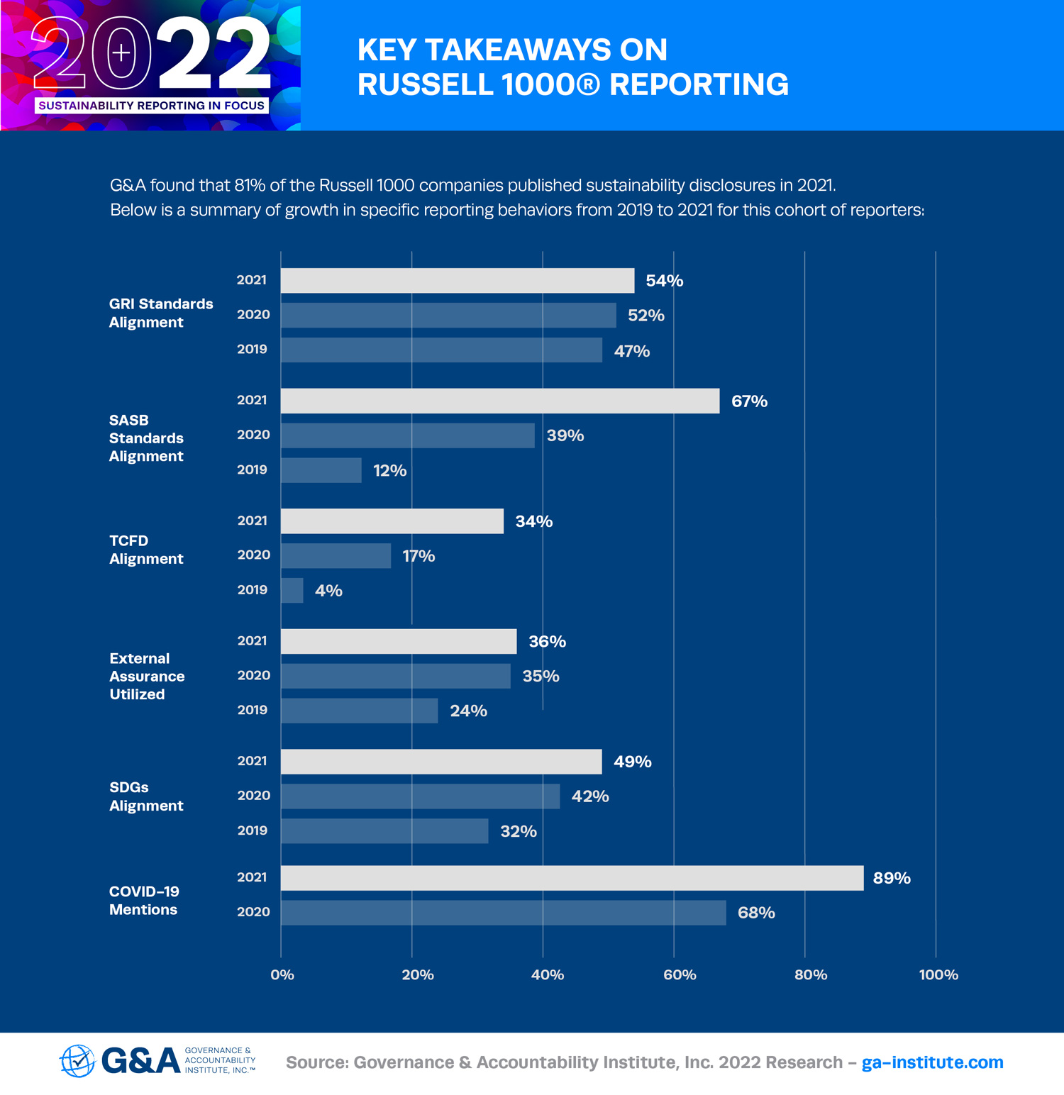 G_A-PR-Graphic-2022