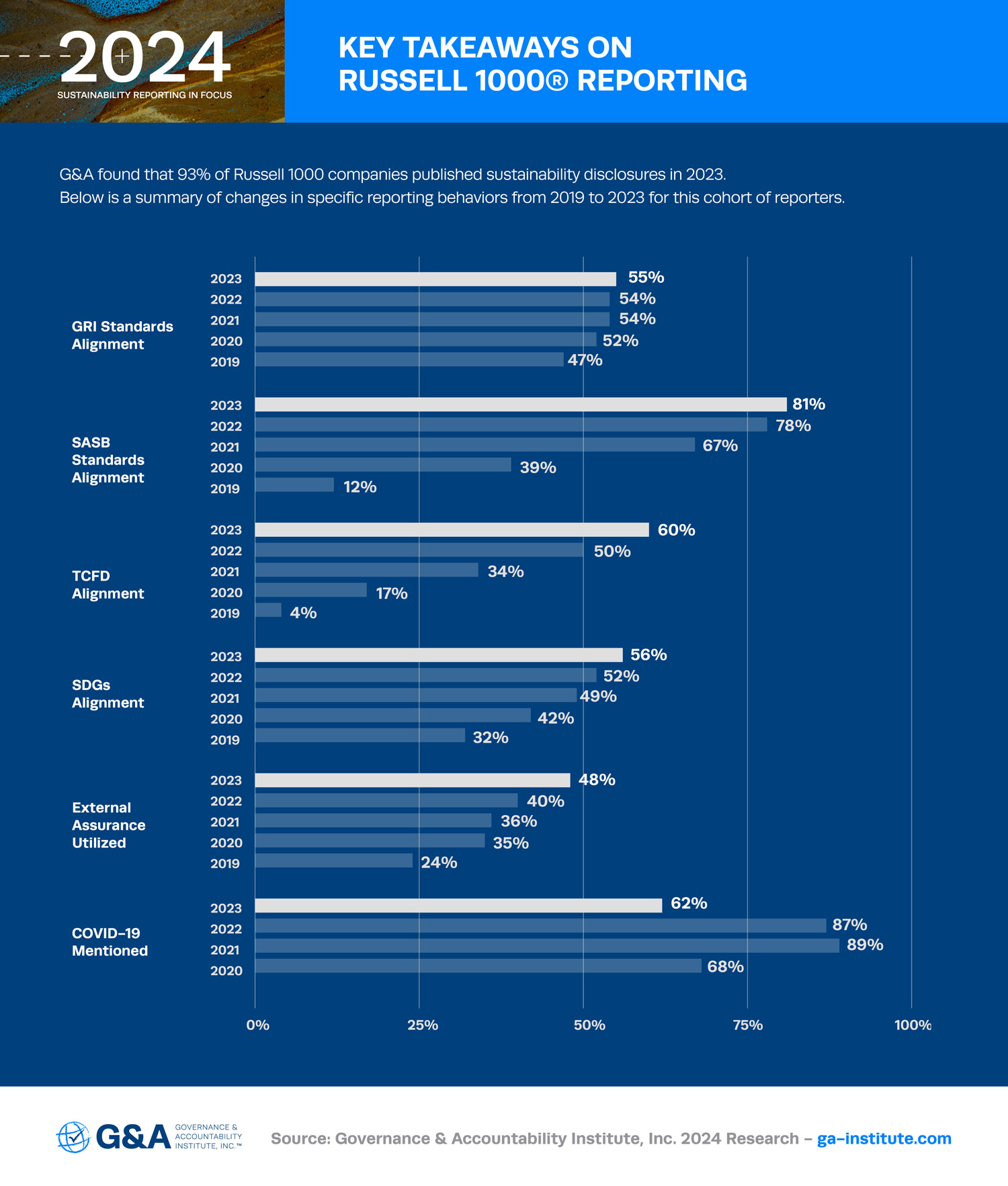 G_A-PR-Graphic-Key-Takeaways-On-Russell-1000-2024